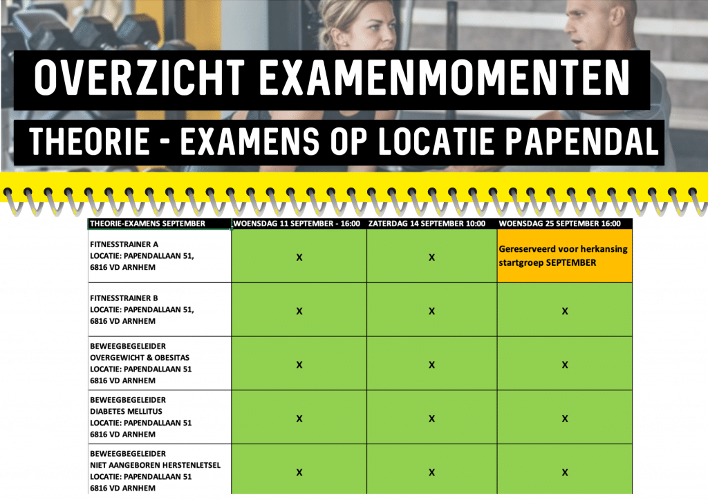 Aanmelden voor de examens - NL Actief
