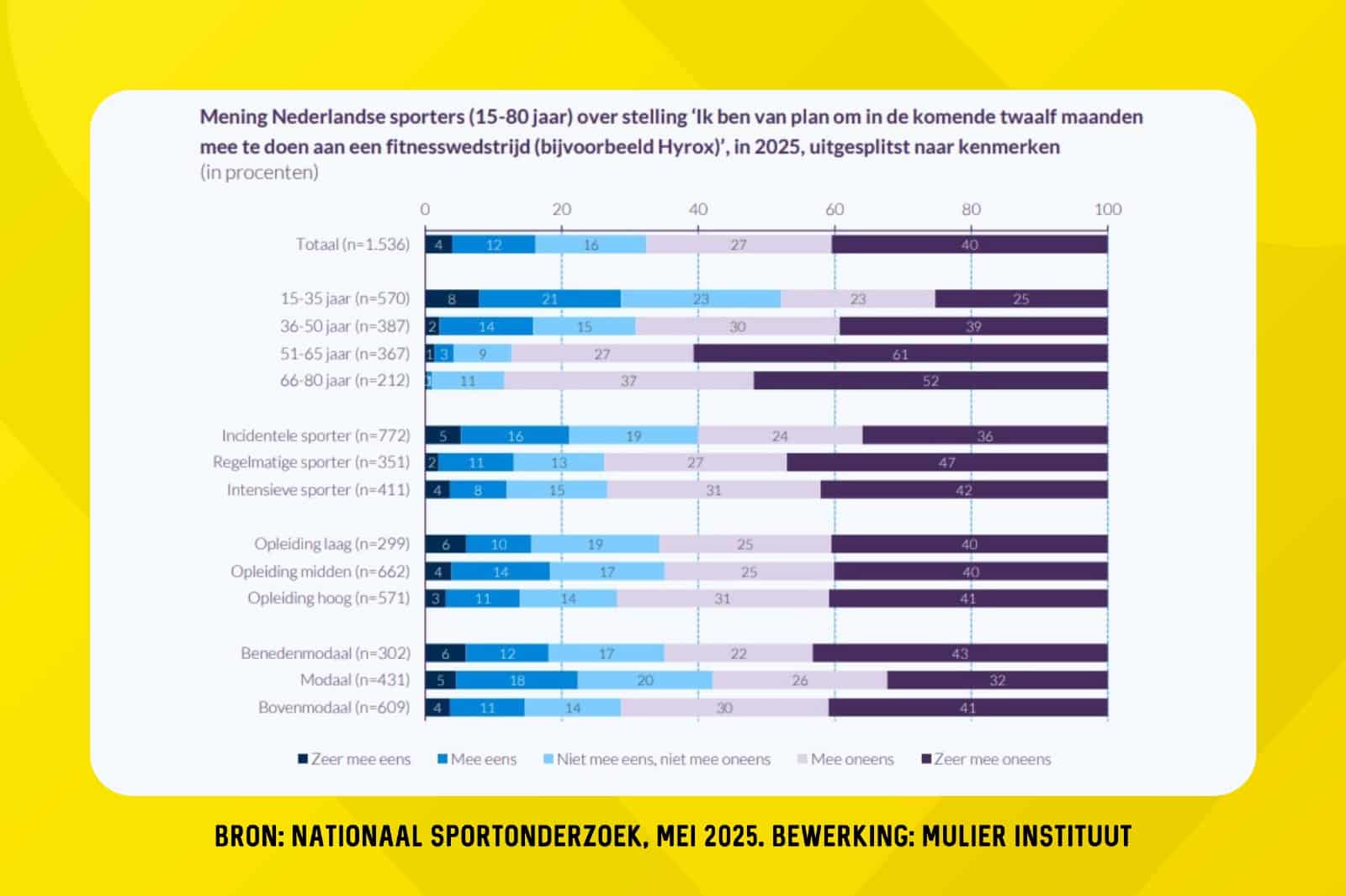 rapport mulier instituut