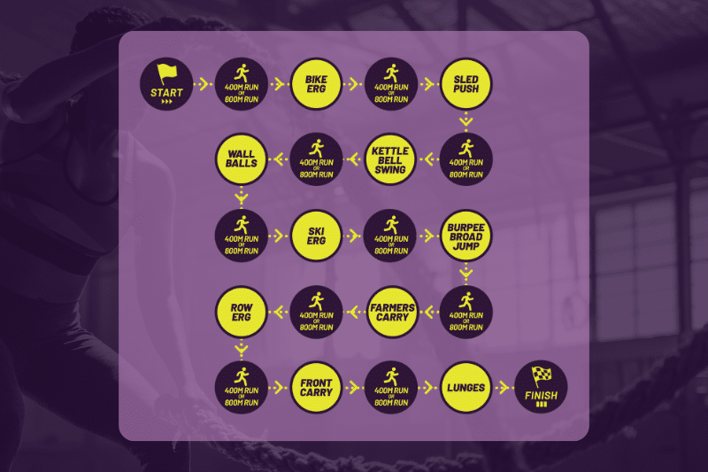 nk fitrace onderdelen en oefeningen